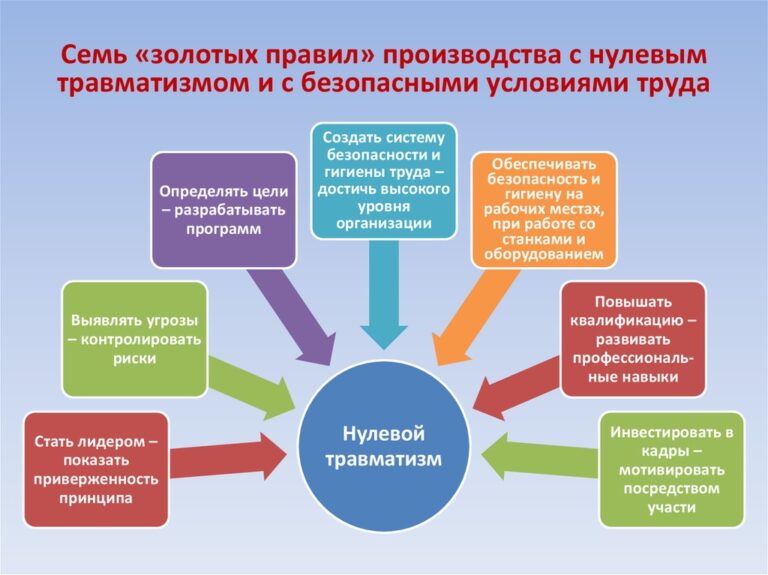 Картинка неделя нулевого травматизма