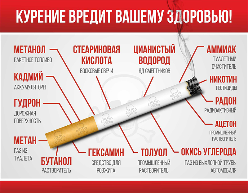 «Всемирный день некурения. Профилактика онкологических заболеваний» — республиканская акция проходит в Республике Беларусь.